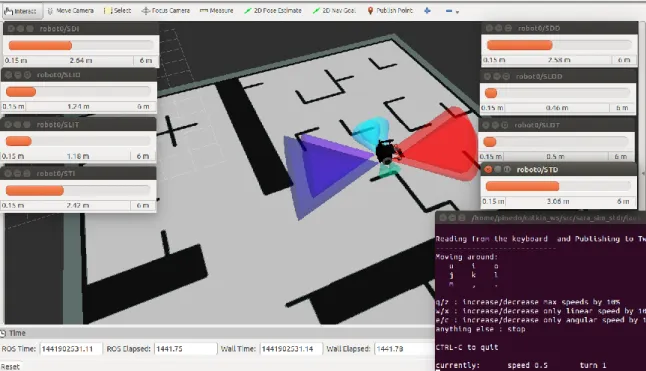 Figura 3 - Simulación de SARA en STDR 