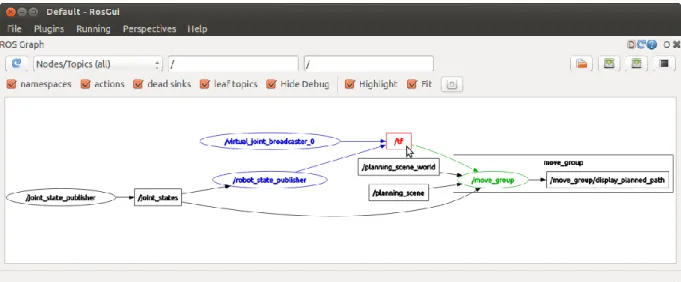 Figura 11 - Ejemplo rqt_graph 