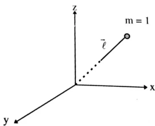 Figura 2.Ley de gravitación universal, para una masa atraída unitaria. 