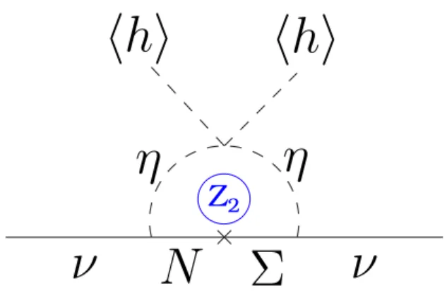 Figure 1. One loop realization for the Weinberg operator.