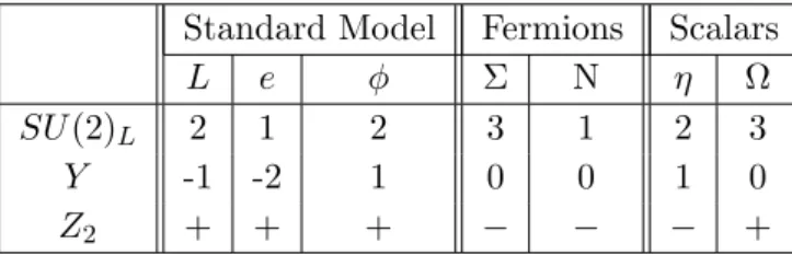 Table 1. Matter assignment of the model.