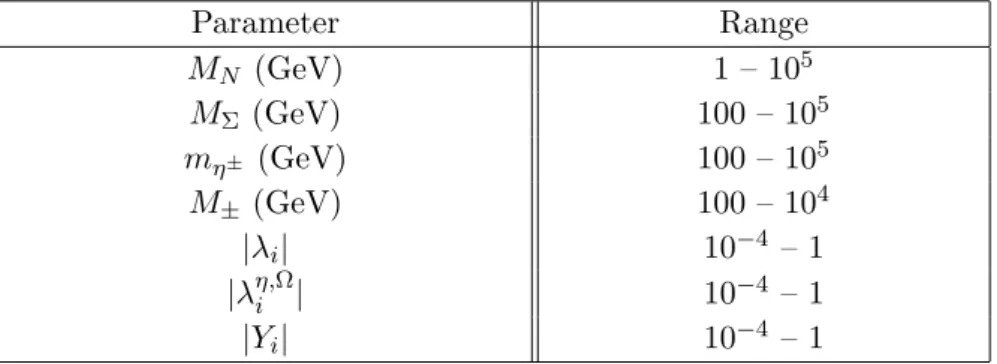 Table 2. Scanning parameter ranges. The remaing parameters are calculated from this set.
