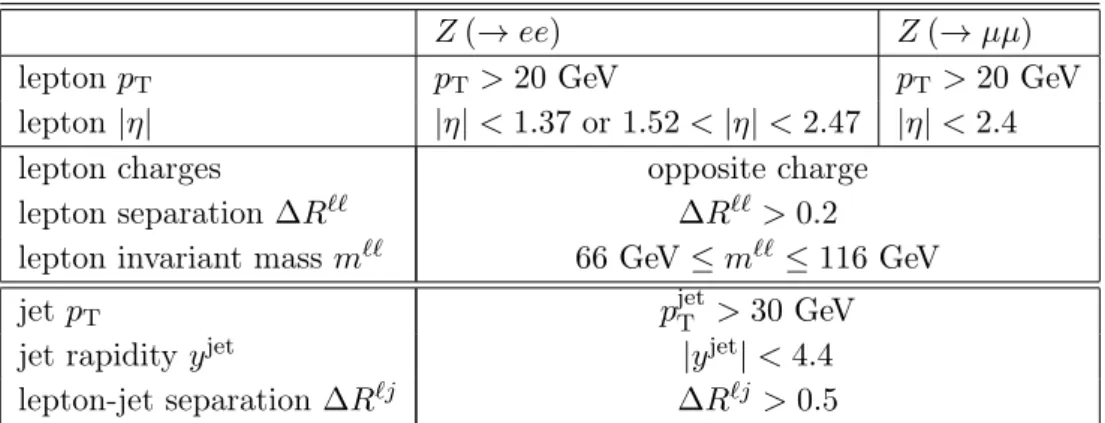 Table 1. Summary of Z (→ ``) and jet selection criteria.