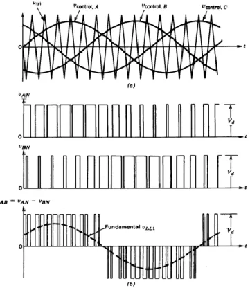 Figura 6.5: Modulación PWM en sistema trifásico. Fuente: Universidad de Alcalá 