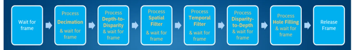 Figura 2.24: Secuencia de aplicación de los filtros recomendada por Intel.