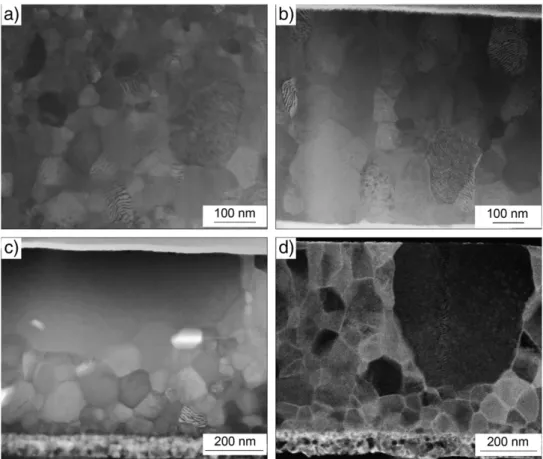 Fig. 5. Grain size distribution for the samples: (a) after RuAl single-phase formation; (b) after annealing at 650 °C for 6 h; (c) and (d) after annealing at 700 °C for 1 h and 6 h, respectively; (e) and (f) after annealing at 750 °C for 1 h and 6 h, respe