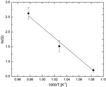 Fig. 9. Grain size distributions and inverse pole ﬁgures obtained from EBSD analysis.