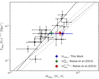 Figure 8. ΛCDM-model derived exclusion curve with 95% C.L. for cluster mass of the most massive cluster in a survey area of 268 square degrees, close to the ACT survey area, which is computed based on the method in Mortonson et al