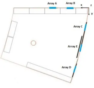 Figura 2.4: Planos de la habitación ispace.