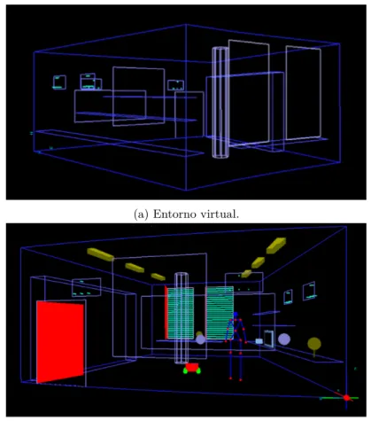Figura 2.7: Visualización 3D.