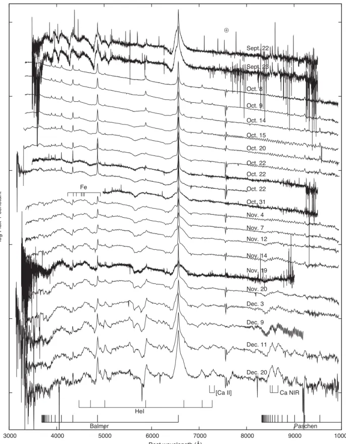 Figure 1. The sequence of the optical spectra of SN 2009ip, as detailed in Table 1. Note that the high-resolution spectrum obtained on October 23 is not included here, but is shown separately in Fig