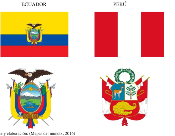 Figura 12. Símbolos patrios de Ecuador y Perú: Bandera y Escudo Nacional 