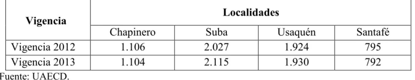 Tabla 1. Número de predios rurales por localidad vigencias 2012 y 2013 