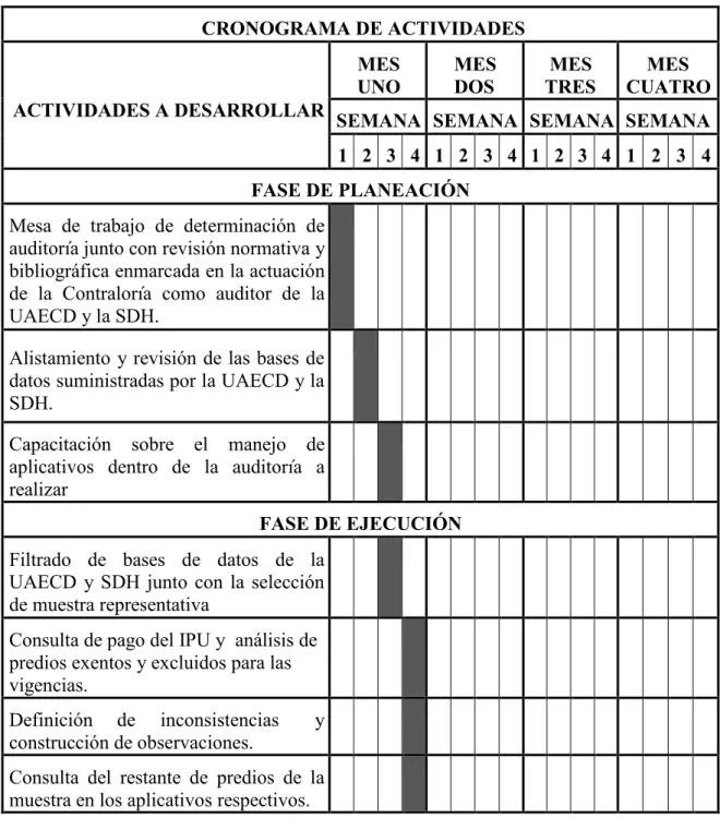 Tabla 6. Cronograma de actividades de la pasantía  CRONOGRAMA DE ACTIVIDADES  ACTIVIDADES A DESARROLLAR  MES UNO  MES DOS  MES  TRES  MES  CUATRO  SEMANA  SEMANA  SEMANA  SEMANA  1  2  3  4  1  2  3  4  1  2  3  4  1  2  3  4  FASE DE PLANEACIÓN 