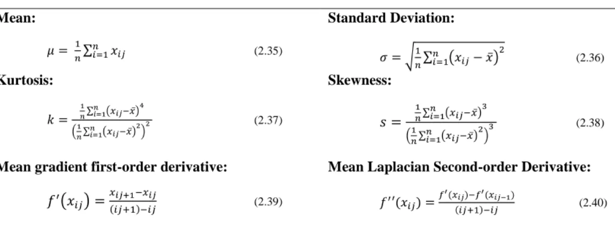 Table 2.4. Standard intensity features 
