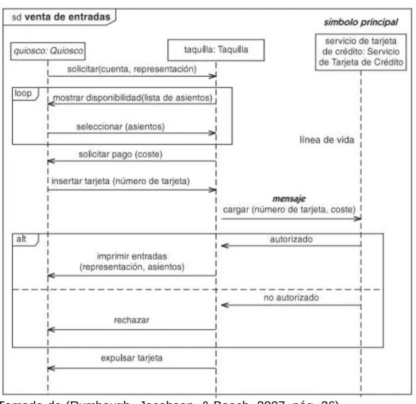 Figura 7. Diagrama  de interacción ejemplo   