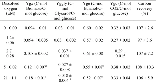 TABLE III 