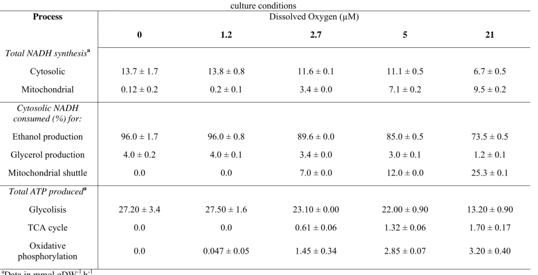 TABLE VI 