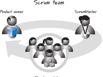 Figura 5: Roles de Scrum [27]