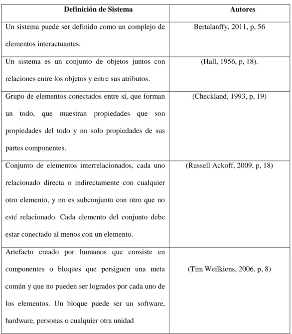 Tabla 2. Definición de sistema 