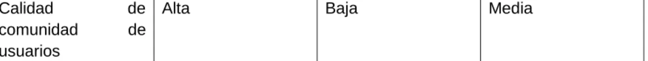 Tabla 1 Comparativo CMS Fuente: Autor 