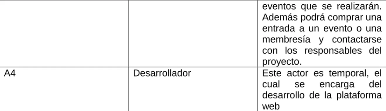 Tabla 7 Stakeholders. Fuente: Autor 