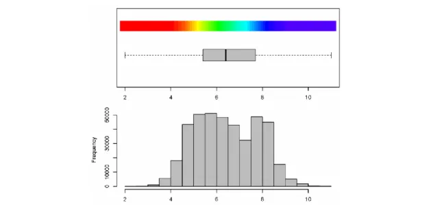 Fig. 6 Espectro de colores utilizados en la representación de concentraciones en Soilgrids