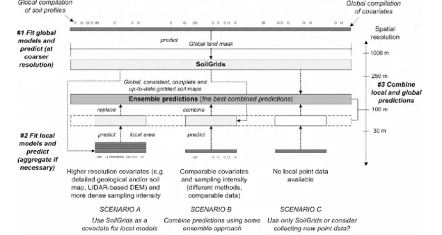 Fig. 7 Diagrama del modelo de ensamblado de predicciones en Soilgrids. Fuente: [37].