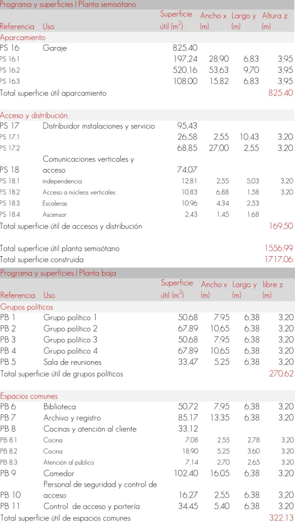 Tabla con programa  de  necesidades y superficies  de planta semisótano