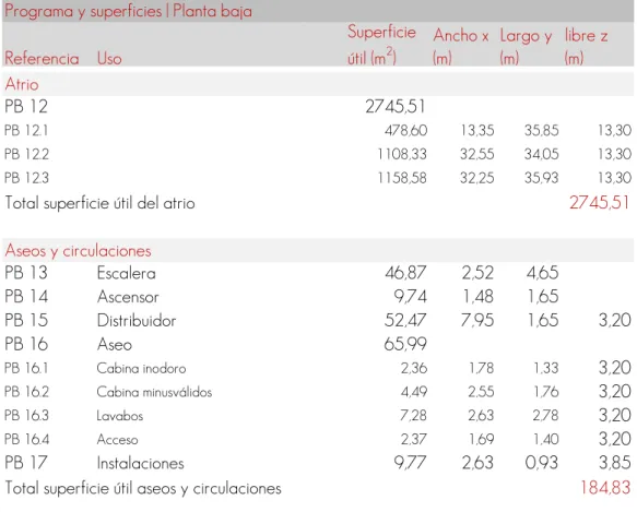 Tabla con programa  de  necesidades y superficies  de planta baja