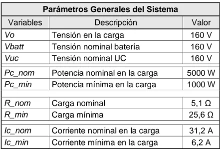 Tabla 9 .  Parámetros Topología pasiva. Parámetros Generales del Sistema 