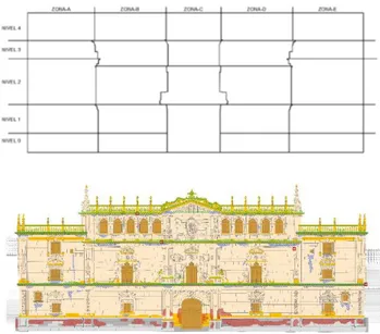 Figure 10: Location of scanner position and view of facade  plan. 