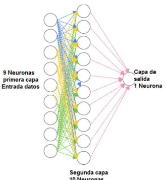 Figura 12. Ejemplo de la base de datos implementada en la Red neuronal. 