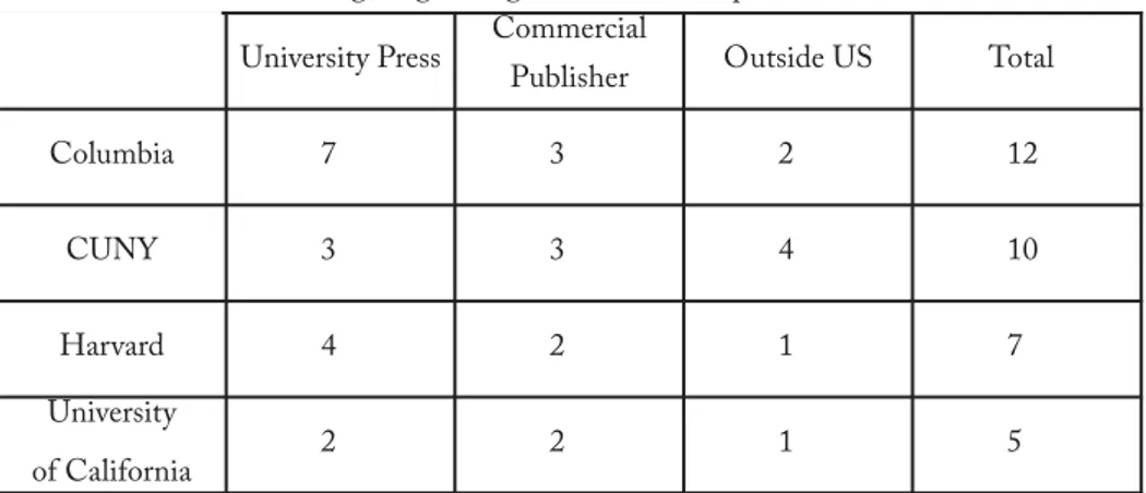 Table 5 Relation between degree-granting institutions and publication data.