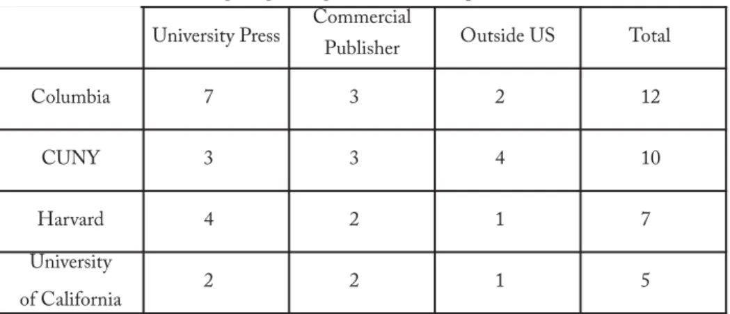 Table 5 Relation between degree-granting institutions and publication data.