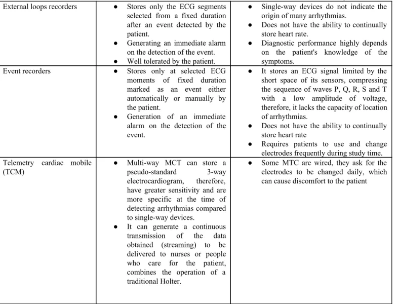 Table 1. Advantages and disadvantages of the devices of first and second generation, taken from [24]