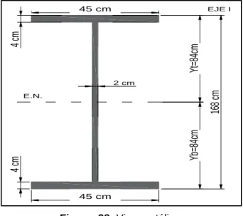Figura  28: Viga metálica. 
