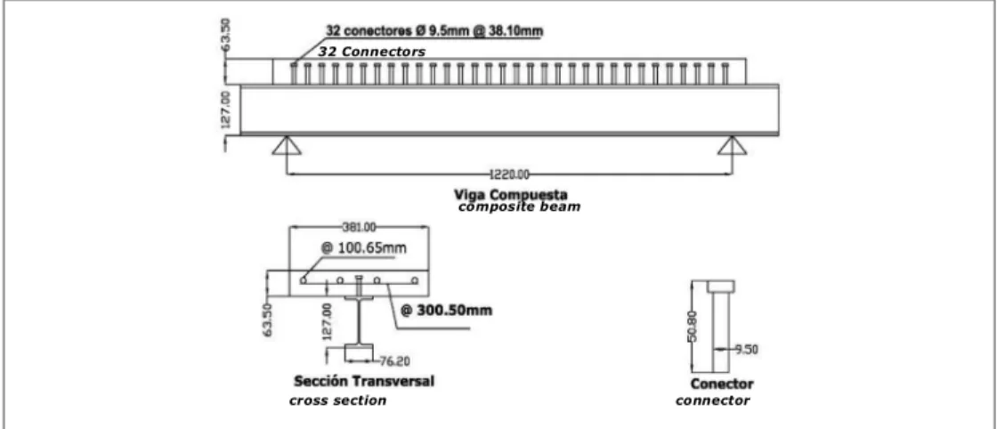 Figure 1 shows the composite beam and distribution of  connectors, as well as the beam cross section in detail