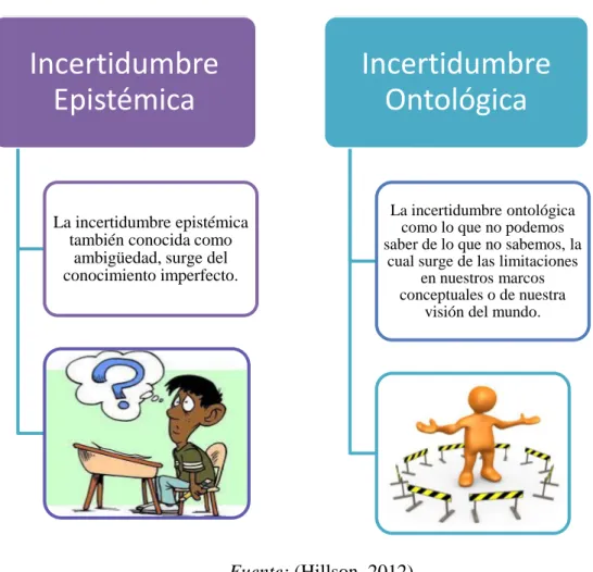Ilustración 7. Tipos de Incertidumbres. 