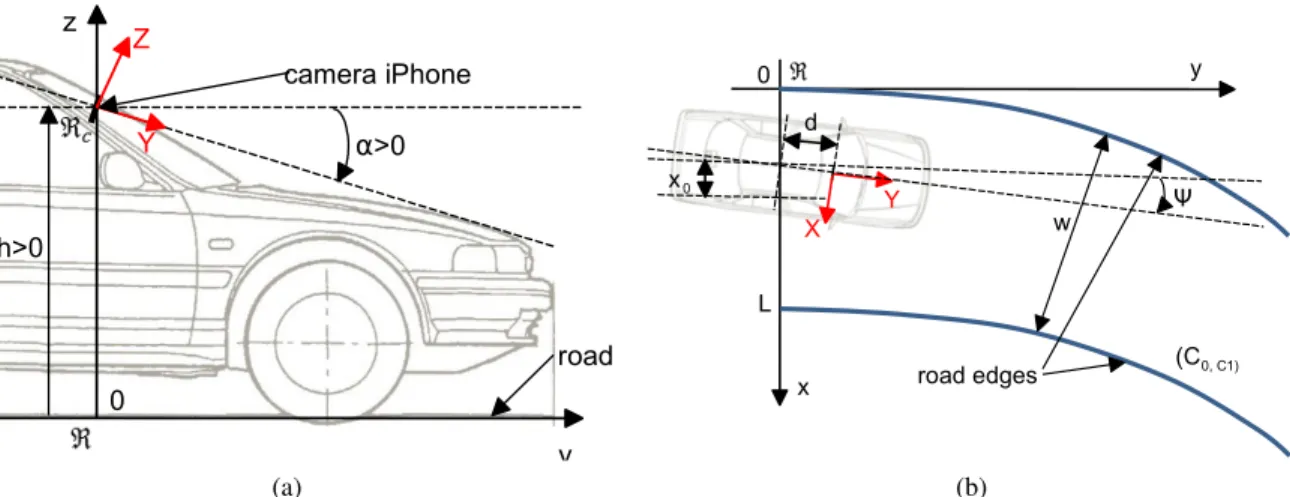 Figure 2.12: Definition of lane parameters. a) Side view. b) Bird’s eye view.