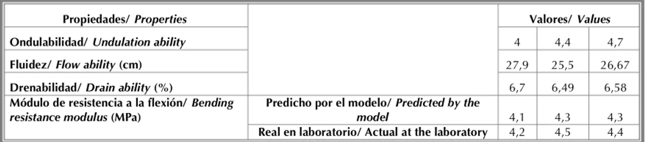 Tabla 7. Verificación de capacidad de predicción del modelo de regresión  Table 7. Verification of the forecast ability of the regression model 