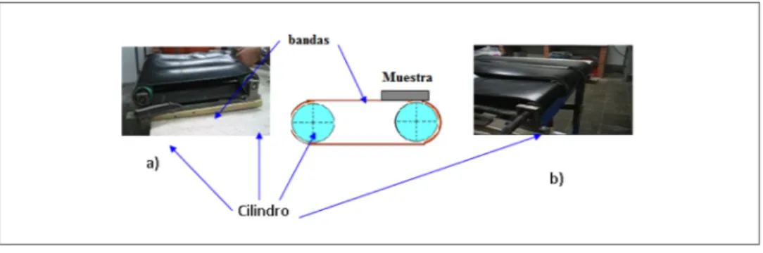 Figura 3. Ondulometro: a) Equipo de ondulado de lado y b) perfil de los cilindros  Figure 3