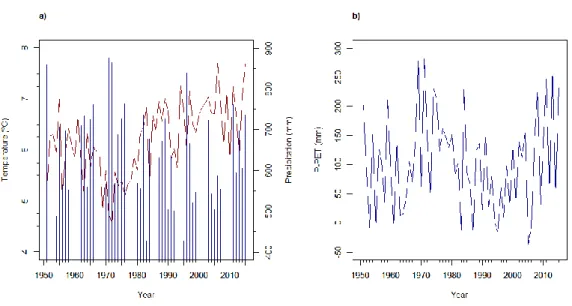 Figure  2.  Climatic  patterns  and  trends  in  the  study  area  considering  (a)  mean  annual  188 