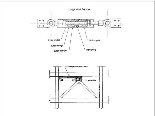 Figure 2.9: Friction damper developed by Sumitomo Metal Industries, Ltd. Japan (Aiken et al., 1993)