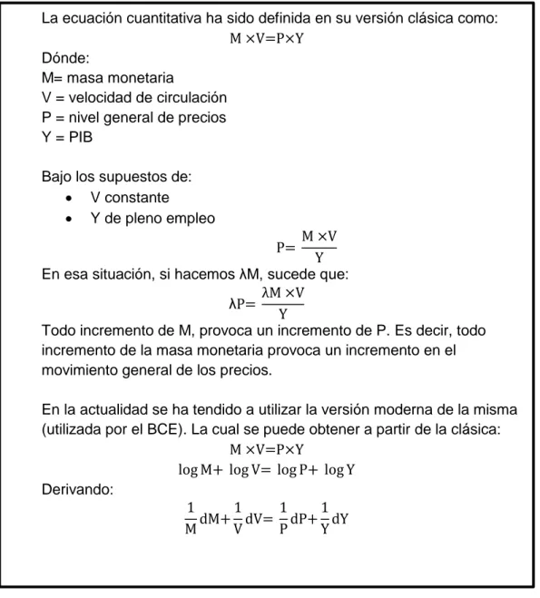 Figura 2.1.1: Ecuación cuantitativa y sus componentes 