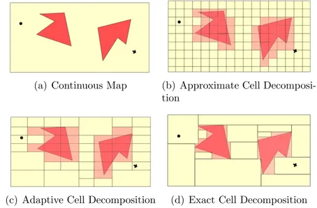 Figure 2.2: Cells Discretisation Techniques. Credits to M. Huber The grid cell representation can be extended to full 3D maps, where the representation is usually based on VOLumetric piXELs (VOXELs) [Foley et al., 1994] instead of grid cells and it is usef
