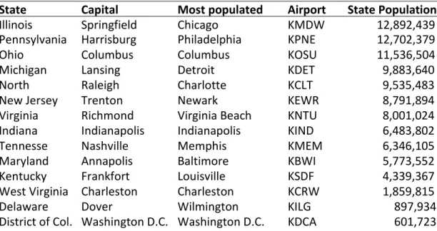Table  1:  S  Airport  codes  used  to  retrieve  temperature  data  from  Wunderground  website(Weather Underground, 2011)  and total population by State according to the US  2010 Census (US Census Bureau, 2011) used for weighting temperature data    