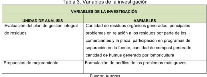 Tabla 3. Variables de la investigación 