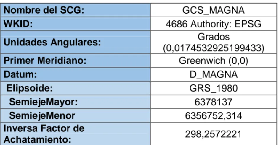 Tabla 3. Parámetros del sistema de Referencia 