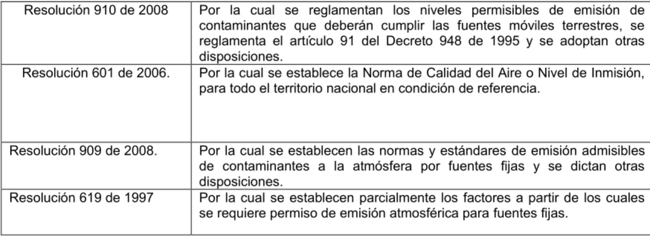 Tabla 5.Normas legales para manejo de Residuos Sólidos 